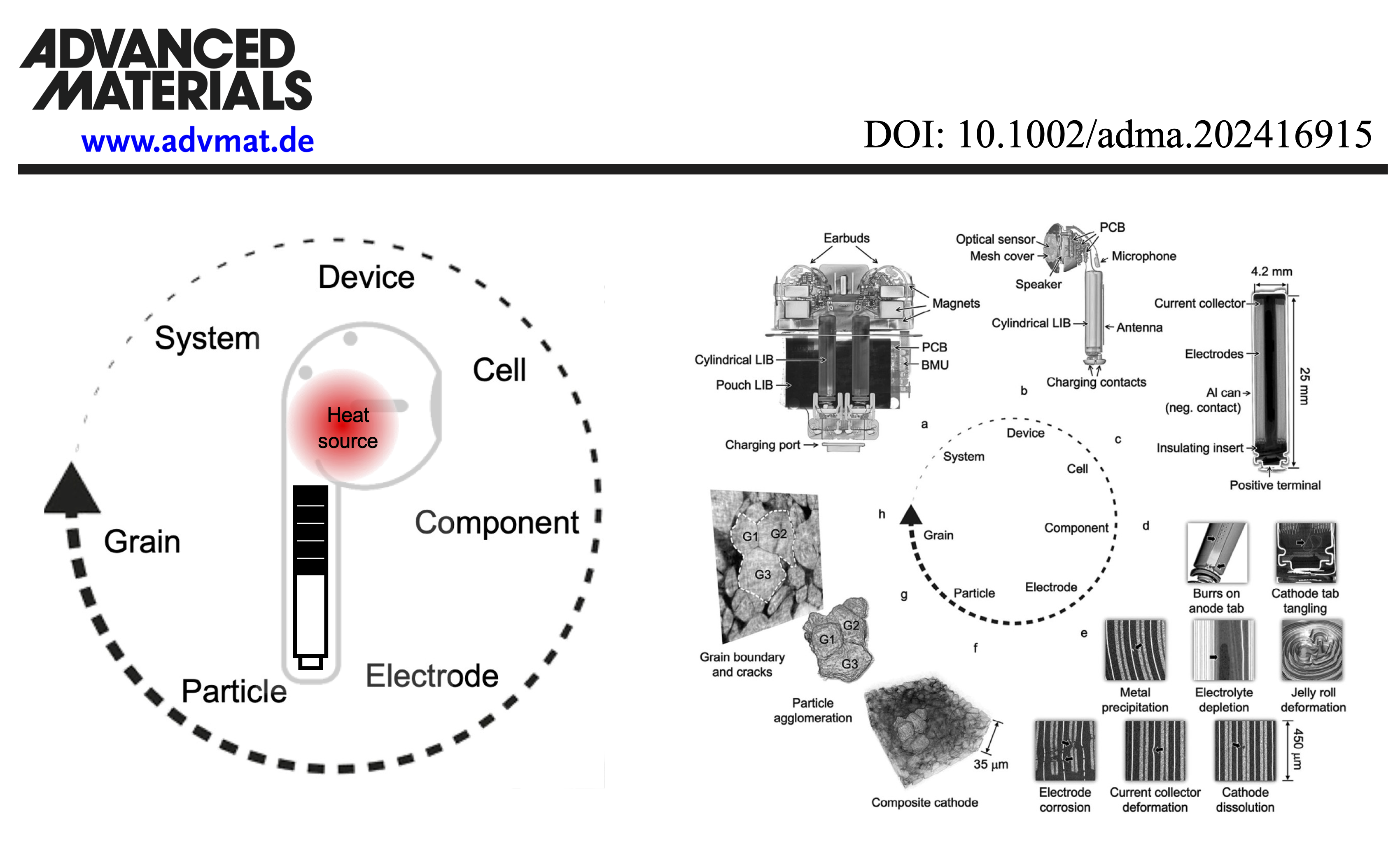 Article published in Advanced Materials